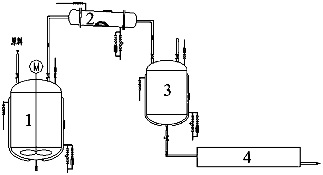 A kind of method of refining isophthalonitrile