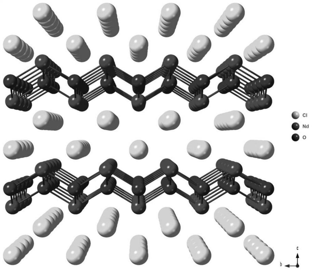 Preparation method, product and application of a two-dimensional ndocl single crystal material