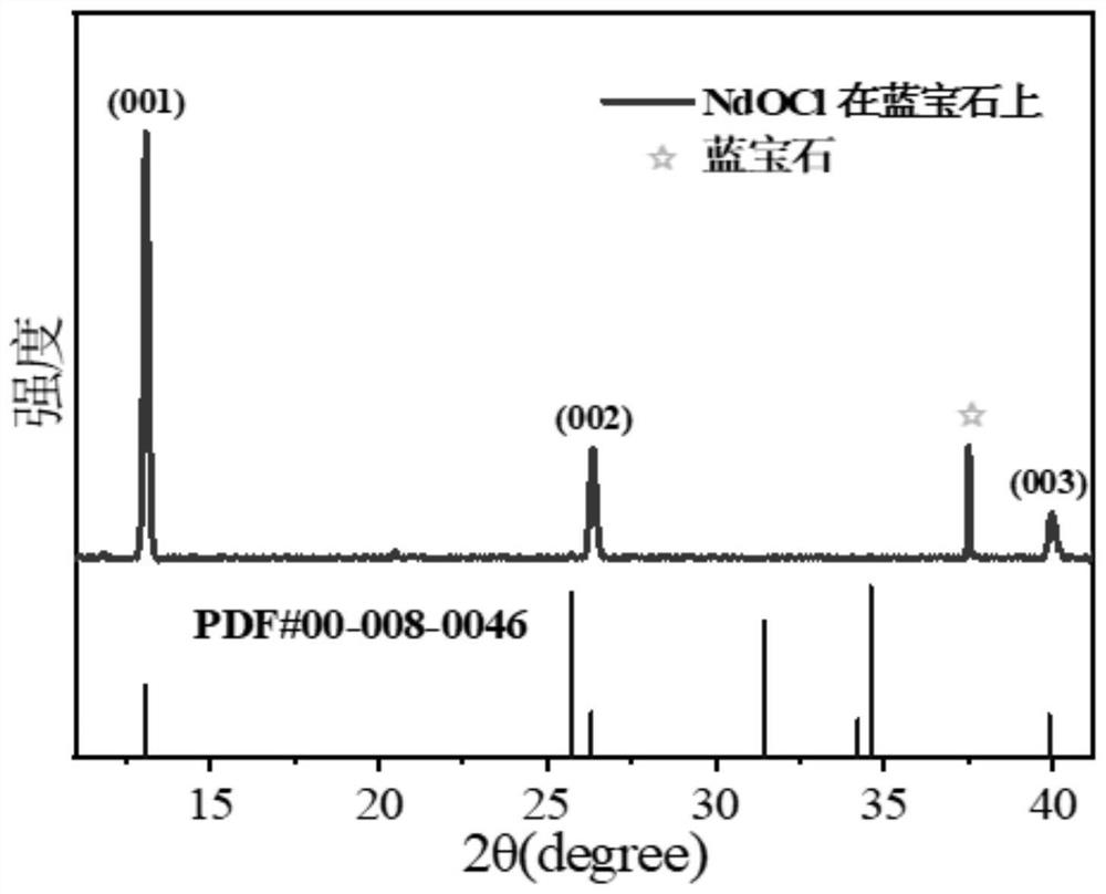 Preparation method, product and application of a two-dimensional ndocl single crystal material