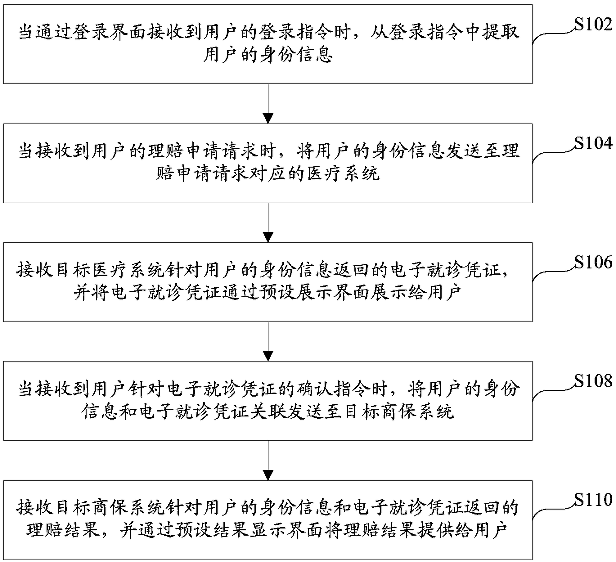 Method, device and server for online claim settlement