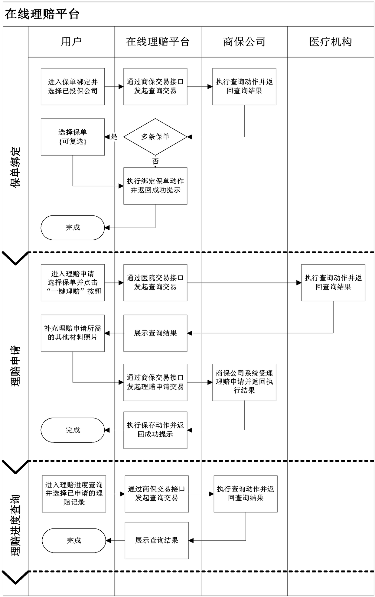 Method, device and server for online claim settlement