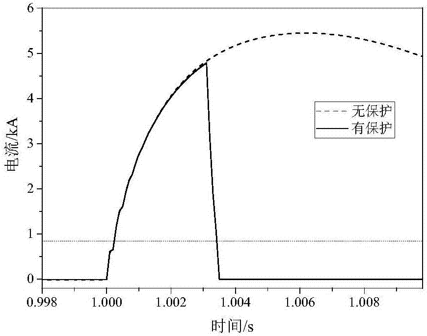 DC line relay protection method for multi-terminal flexible medium-voltage DC power distribution system