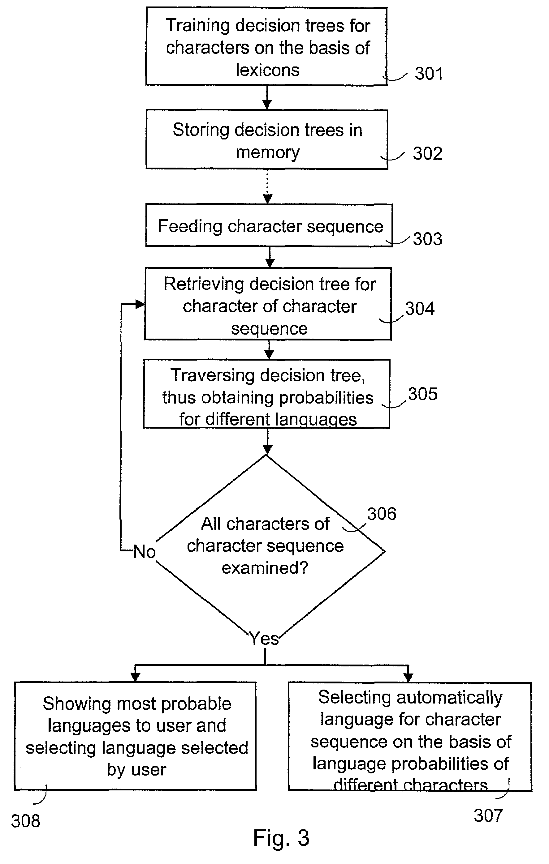 Determining language for character sequence