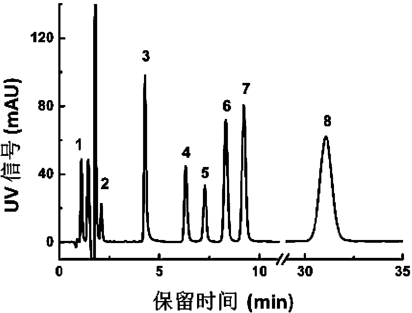 Method for separating and detecting ambrisentan and related substances thereof