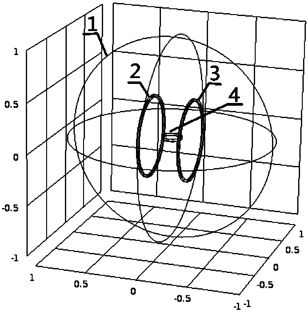 An optimization design method and a device of a magnetic nanoparticle simulation test platform