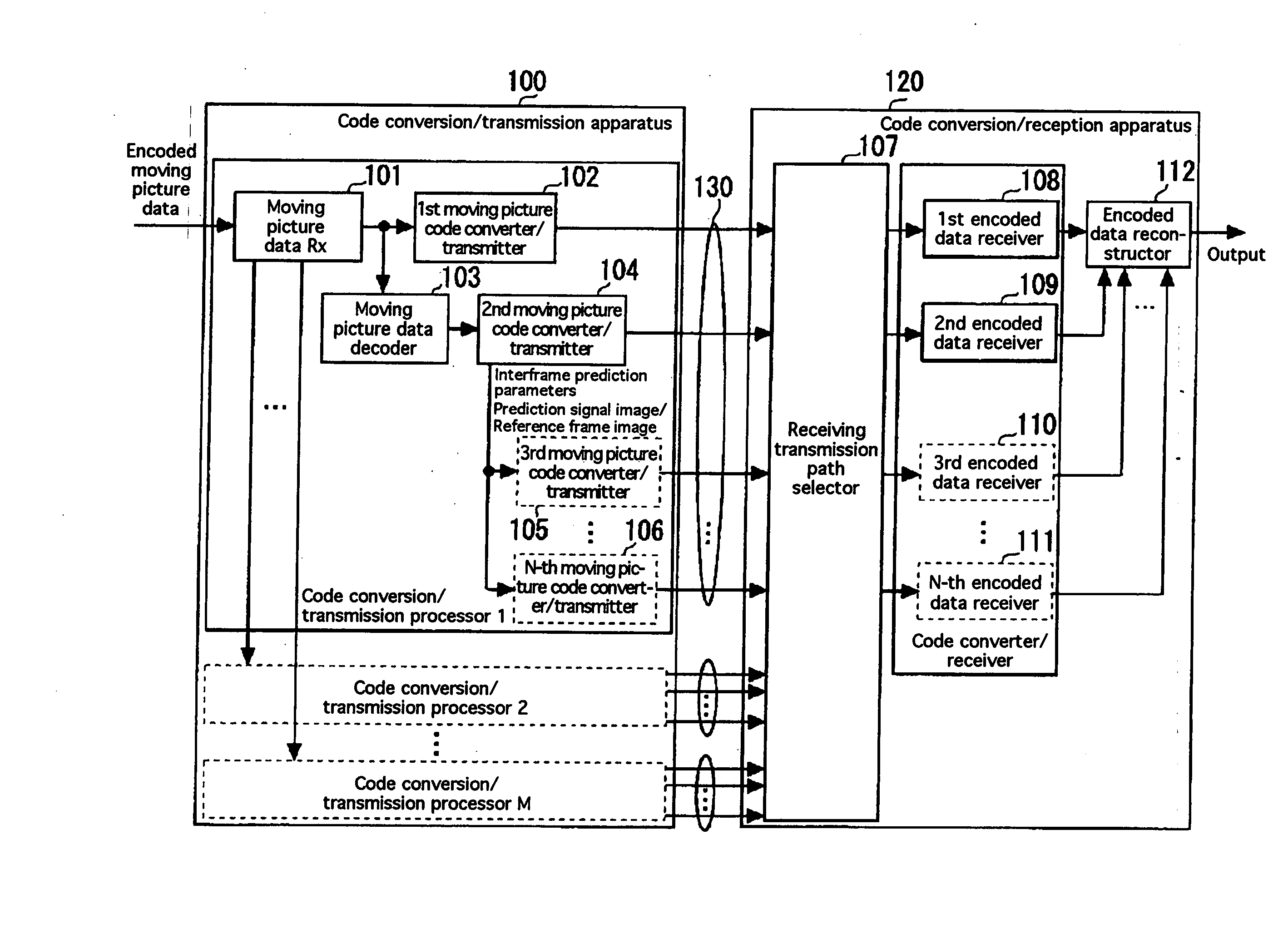 Moving picture data code conversion/transmission method and device, code conversion/reception method and device