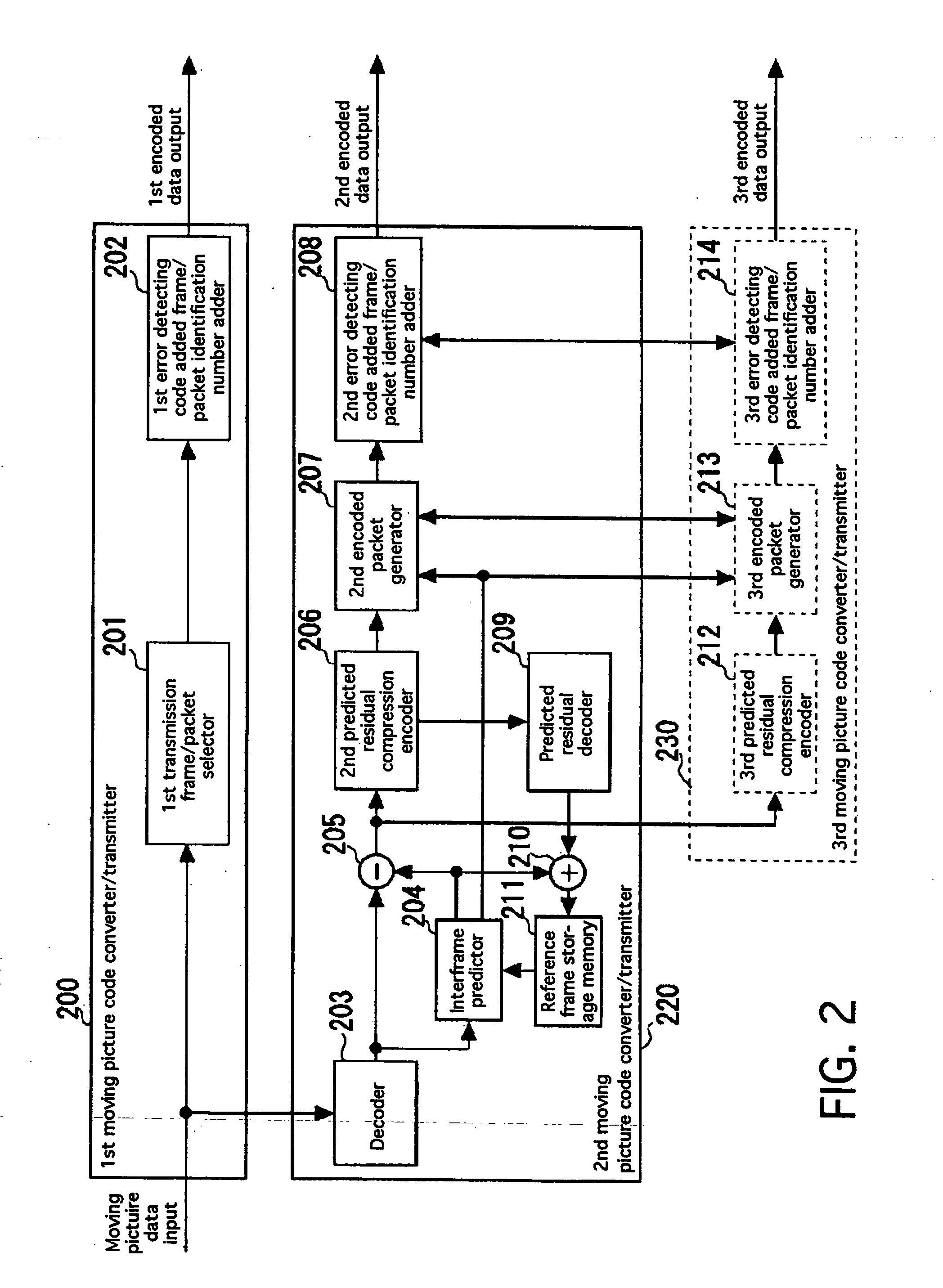 Moving picture data code conversion/transmission method and device, code conversion/reception method and device