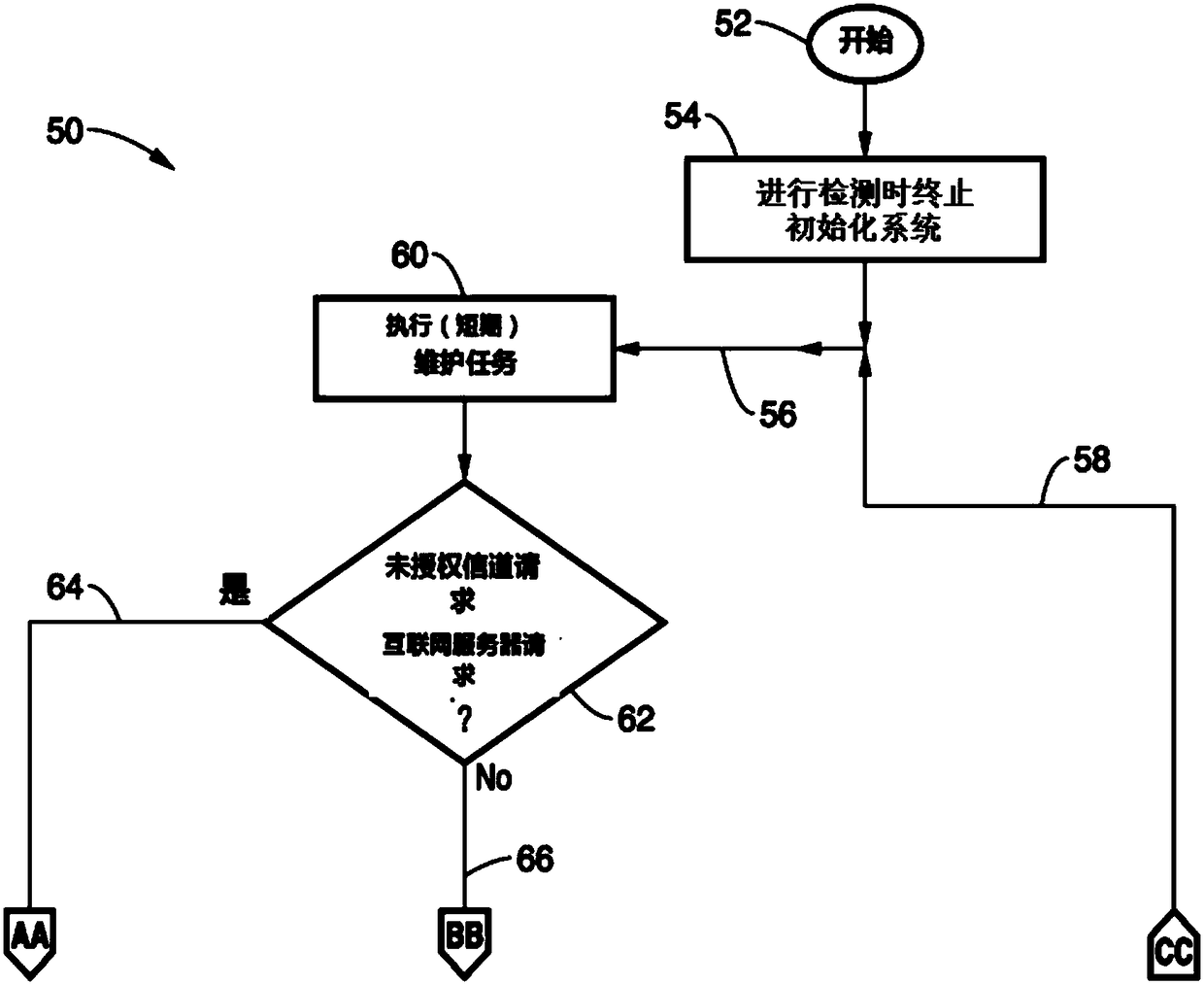 An identity theft prevention method and hardware database device