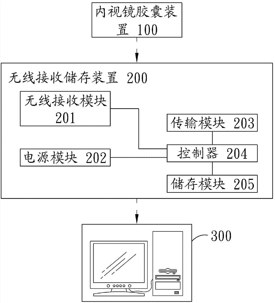 Endoscopic image capturing system and method