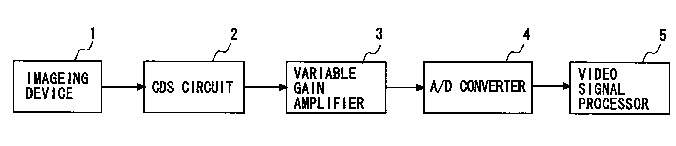 Correlated double sampling circuit, signal processing circuit, and solid-state imaging apparatus