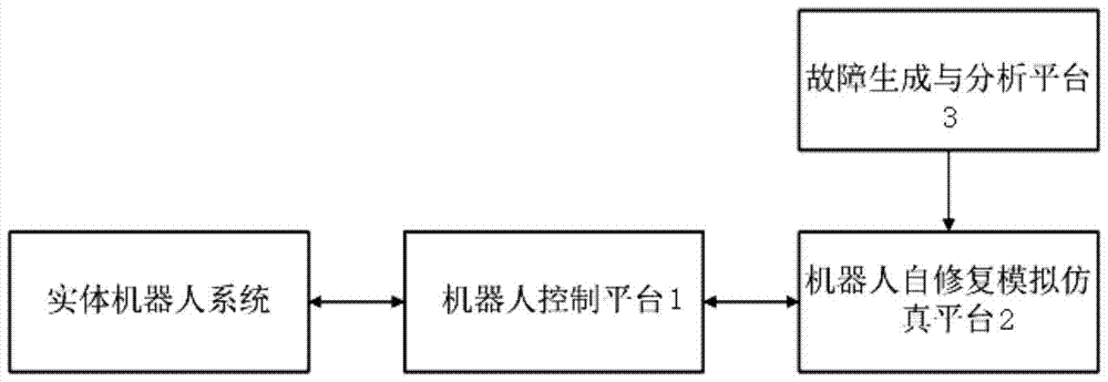 Modular robot self-repair simulation system and method