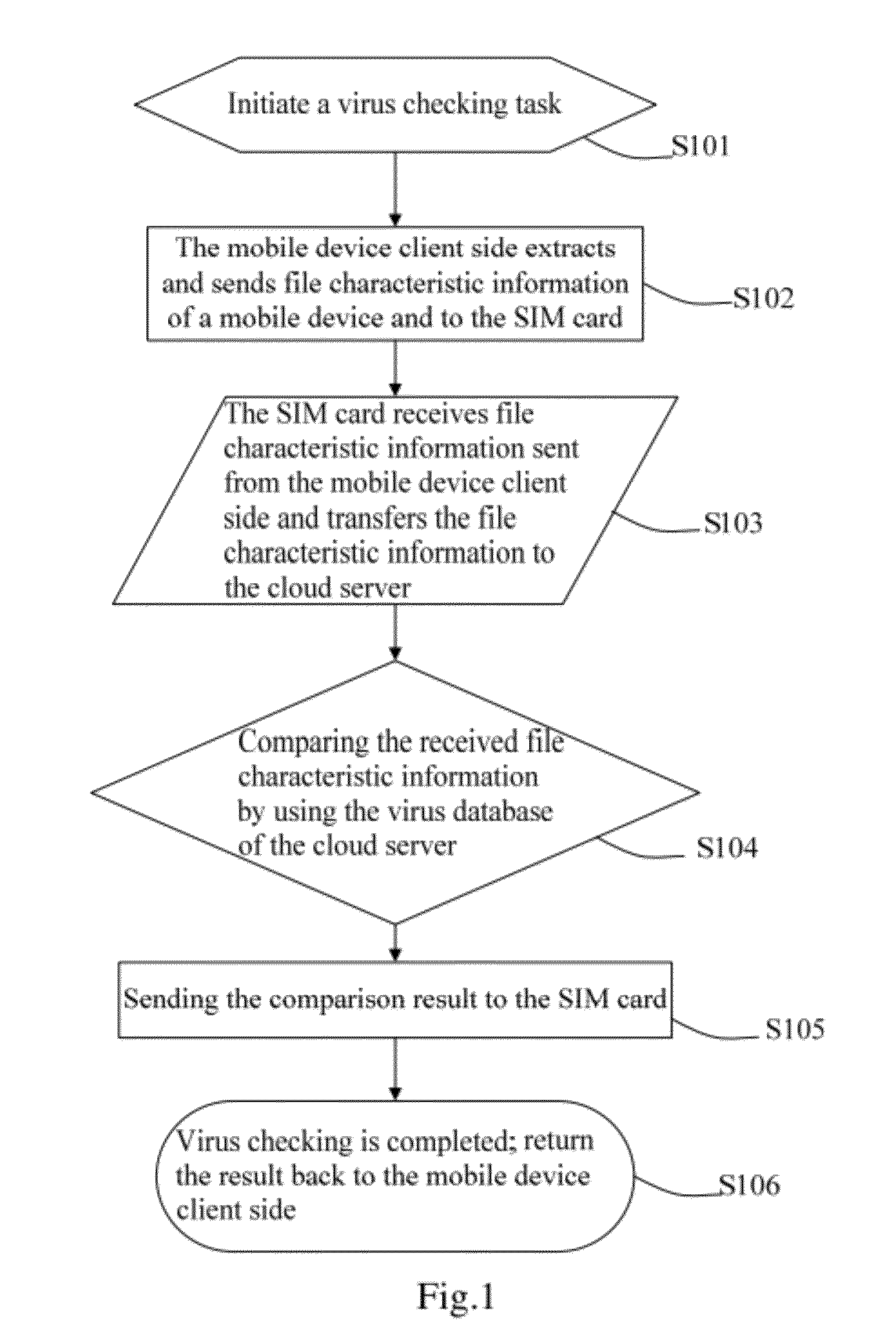 Method and system for antivirus by sim card combined with cloud computing