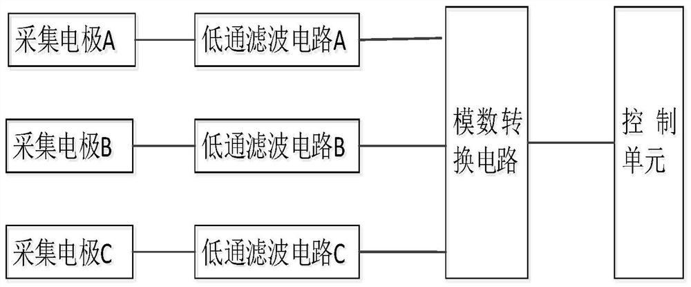 An EEG signal acquisition device and method