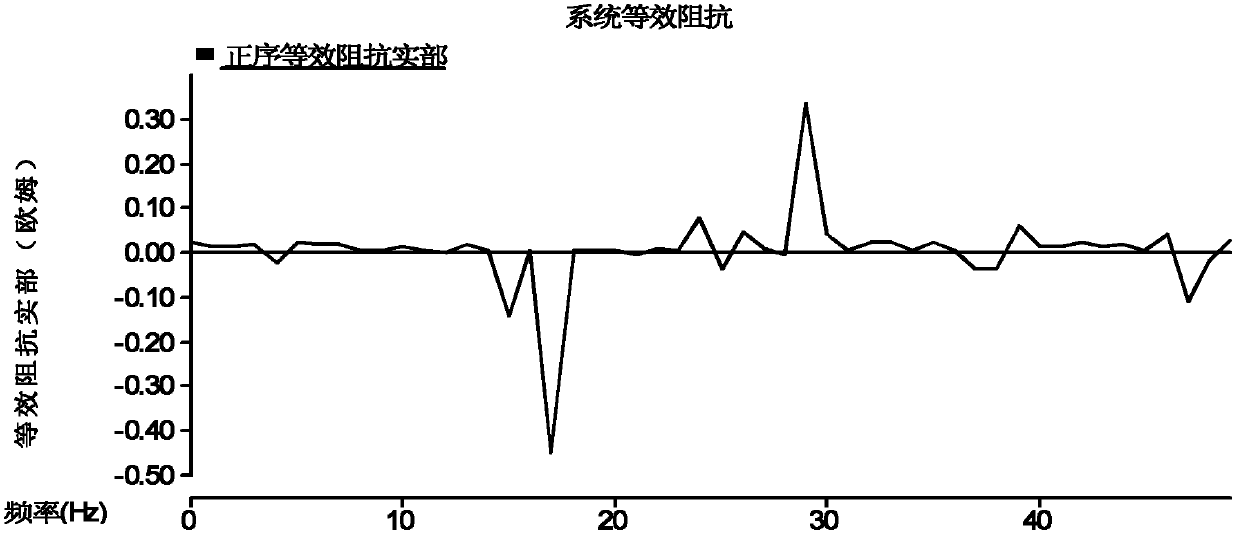 Method for analyzing sub-synchronous resonance of alternating-current system