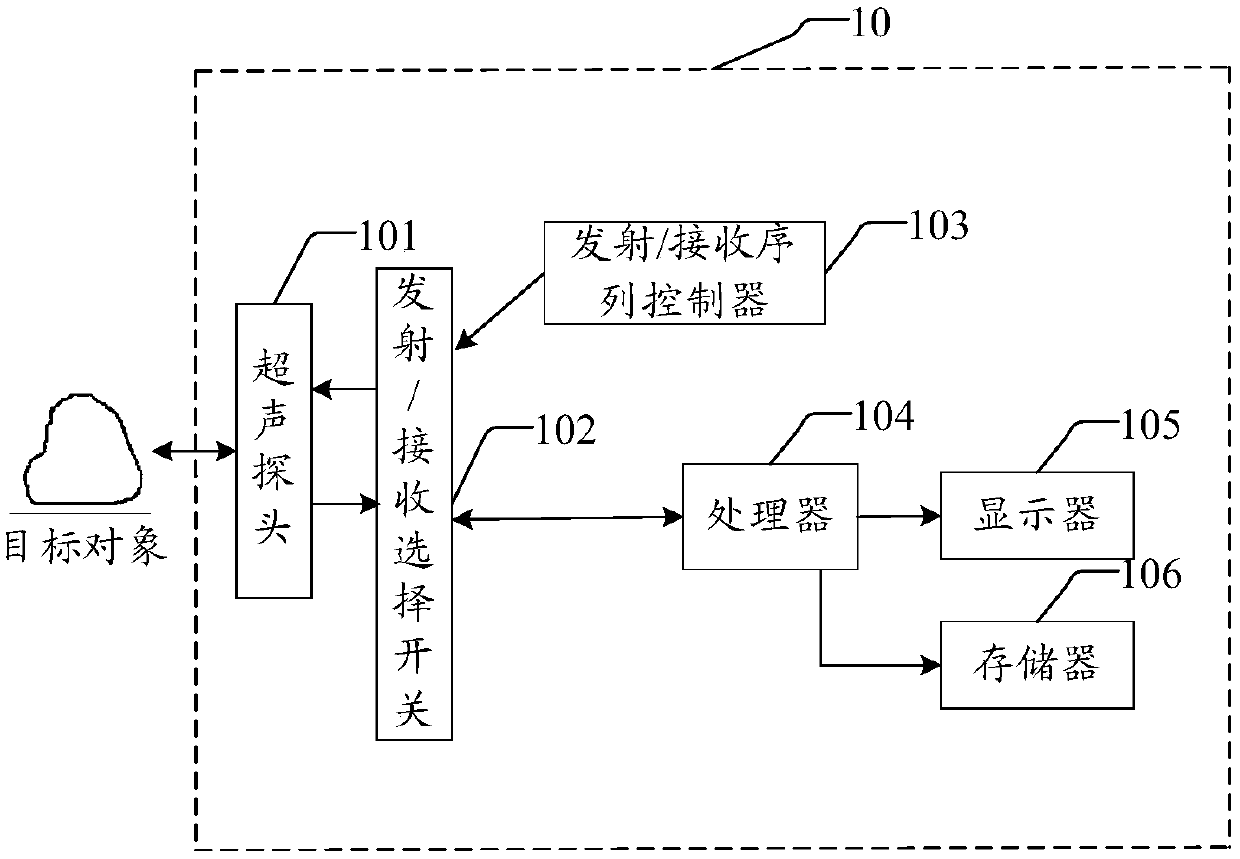 Measurement method of amniotic fluid index, ultrasonic imaging equipment and storage medium