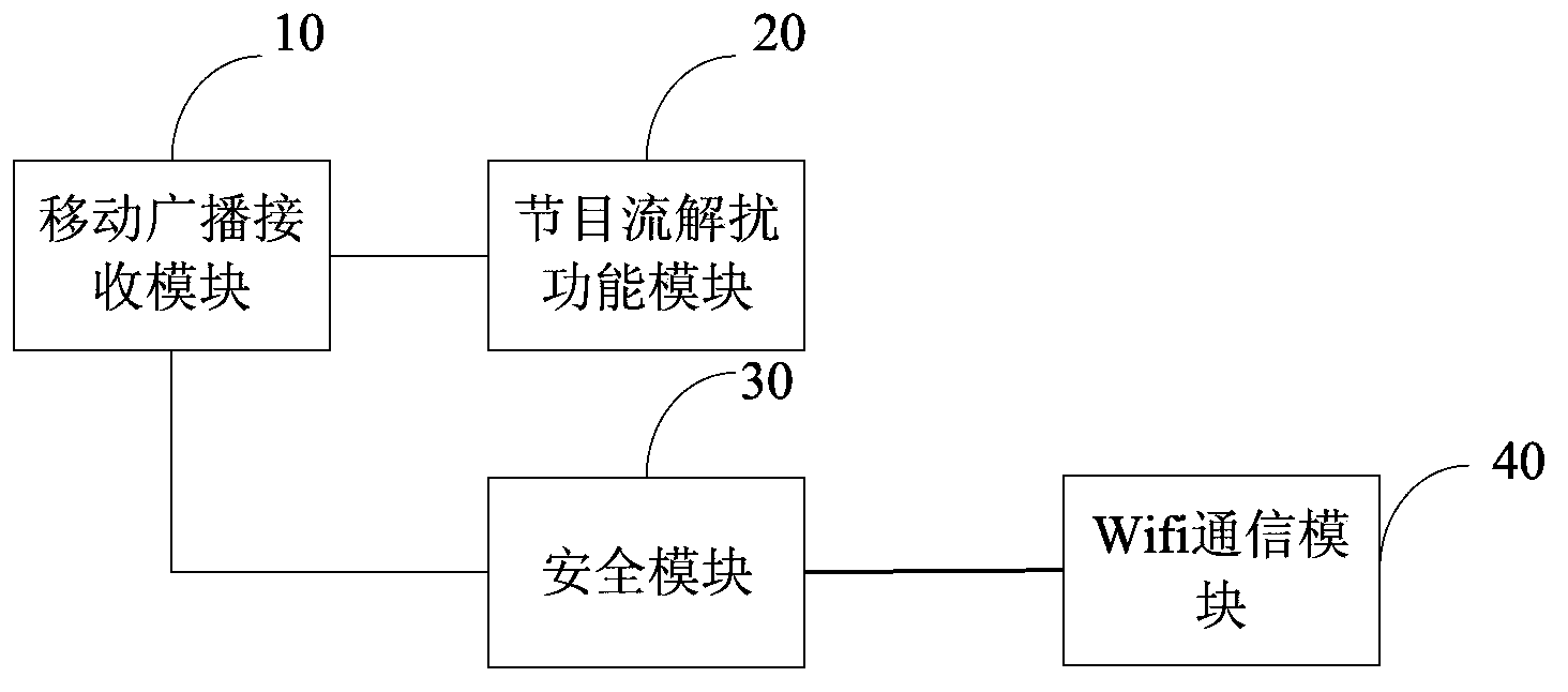 Program stream decryption method, device and terminal