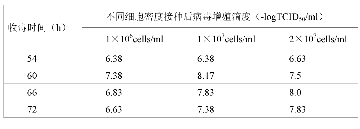 Method for producing porcine parvovirus inactivated vaccine by using torrent bioreactor