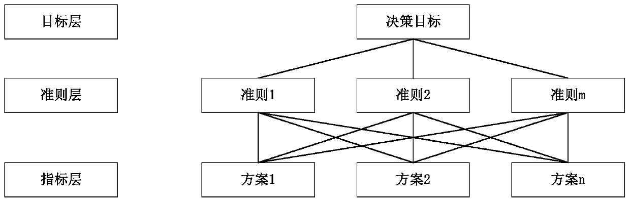 Pavement performance evaluation method based on pavement use performance and material performance