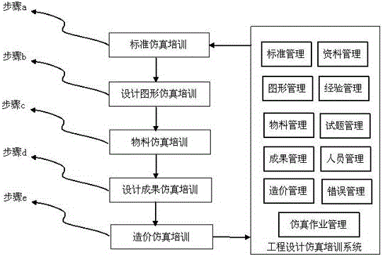 A simulation training system and method for distribution network engineering design