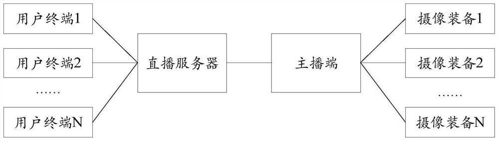 Image synthesis method and device, terminal equipment and readable storage medium