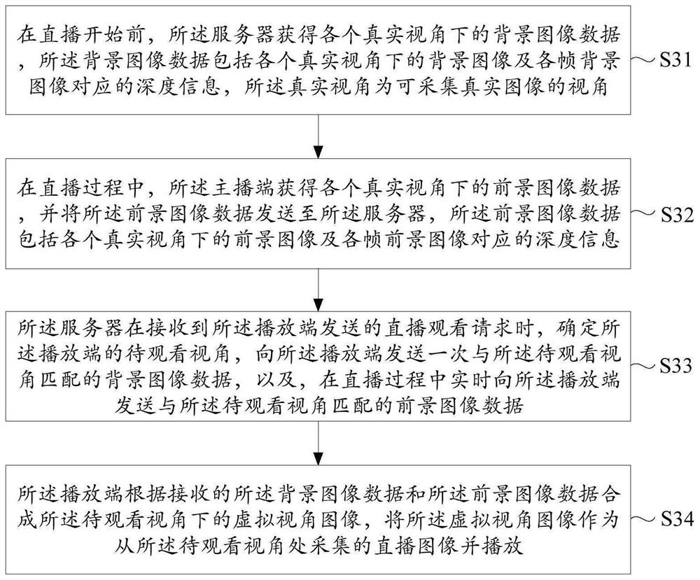 Image synthesis method and device, terminal equipment and readable storage medium