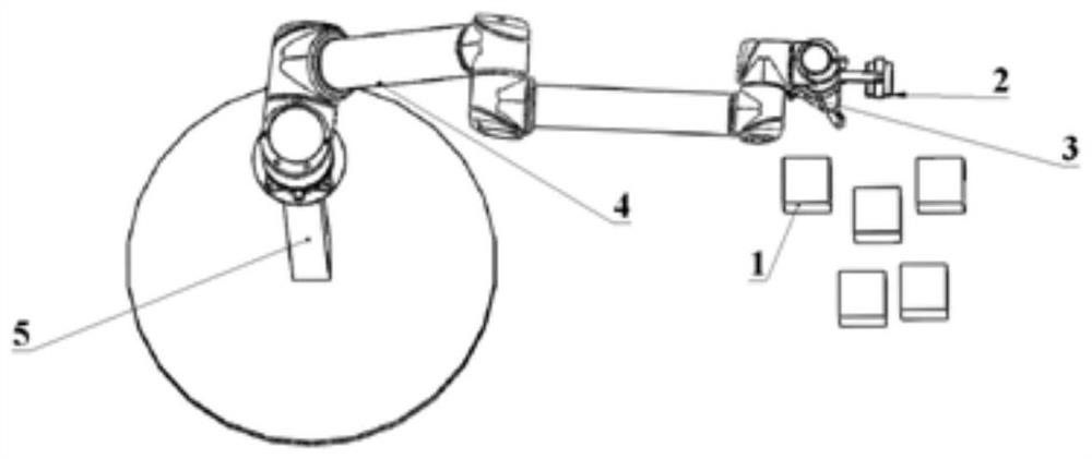 A method and device for hand-eye calibration of a robotic arm based on three-dimensional object recognition