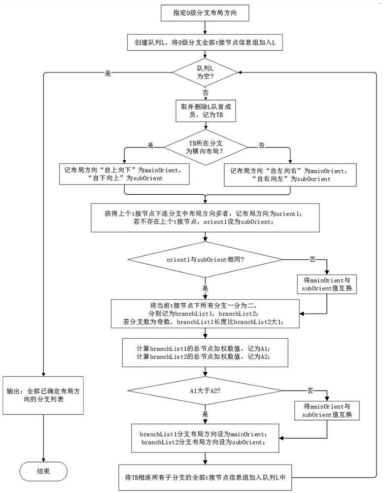 Power distribution network single line diagram generation method and device and storage medium