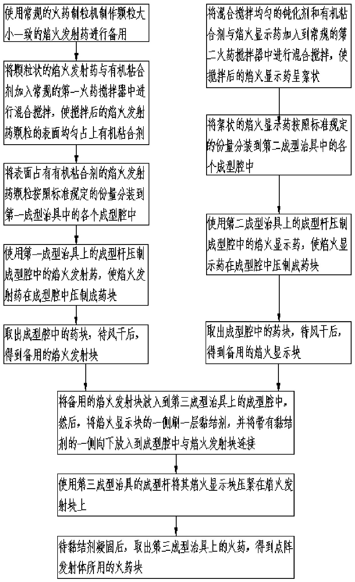 Special gunpowder block for graph-text firework lattice launcher and preparation method thereof