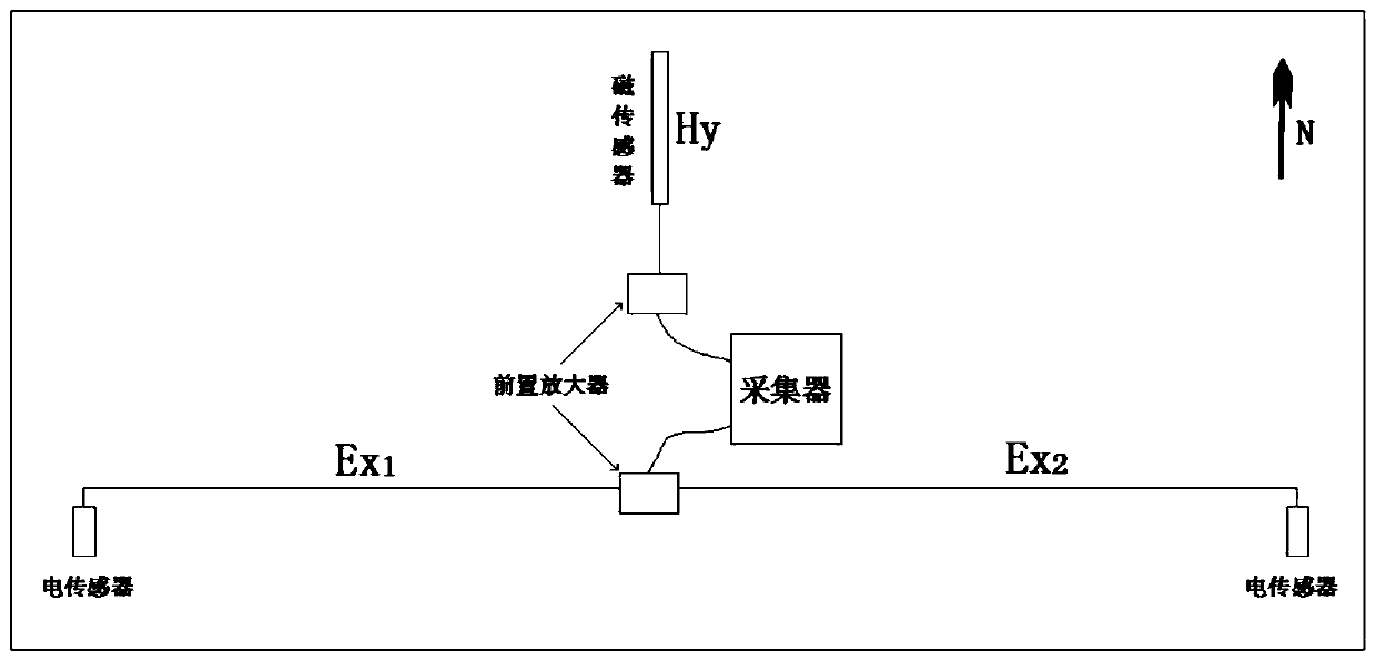 High-precision electromagnetic spectrum detection method for ultra-deep oil and gas reservoir