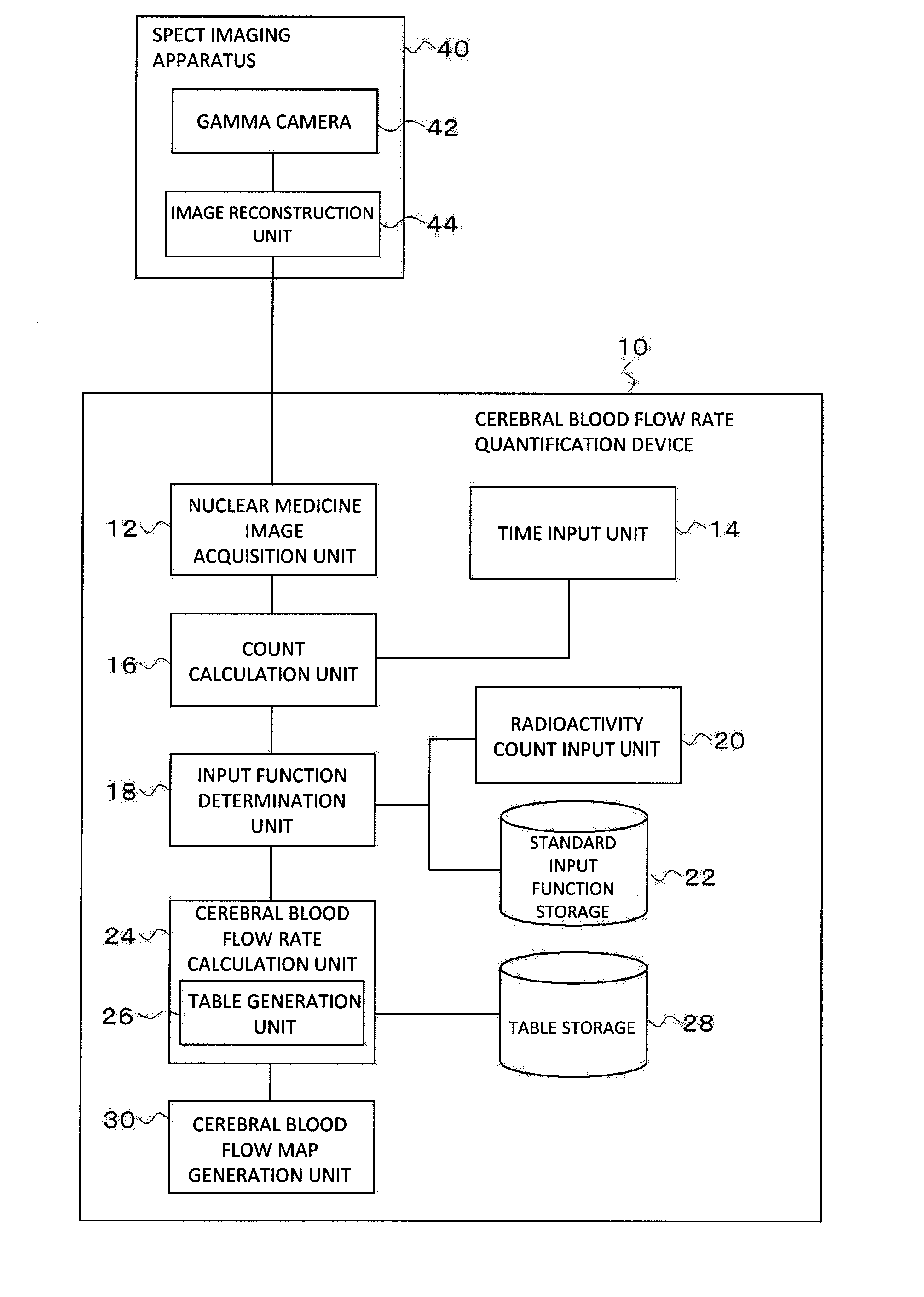 Cerebral blood flow quantification device, cerebral blood flow quantification method and program