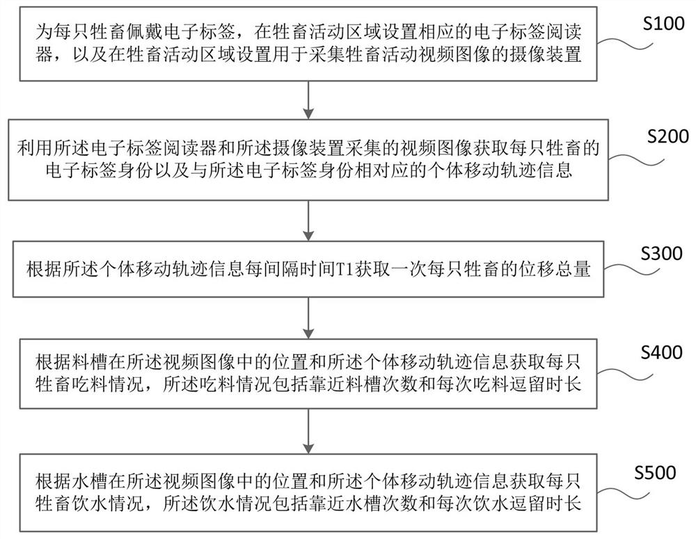 Livestock health monitoring method and system