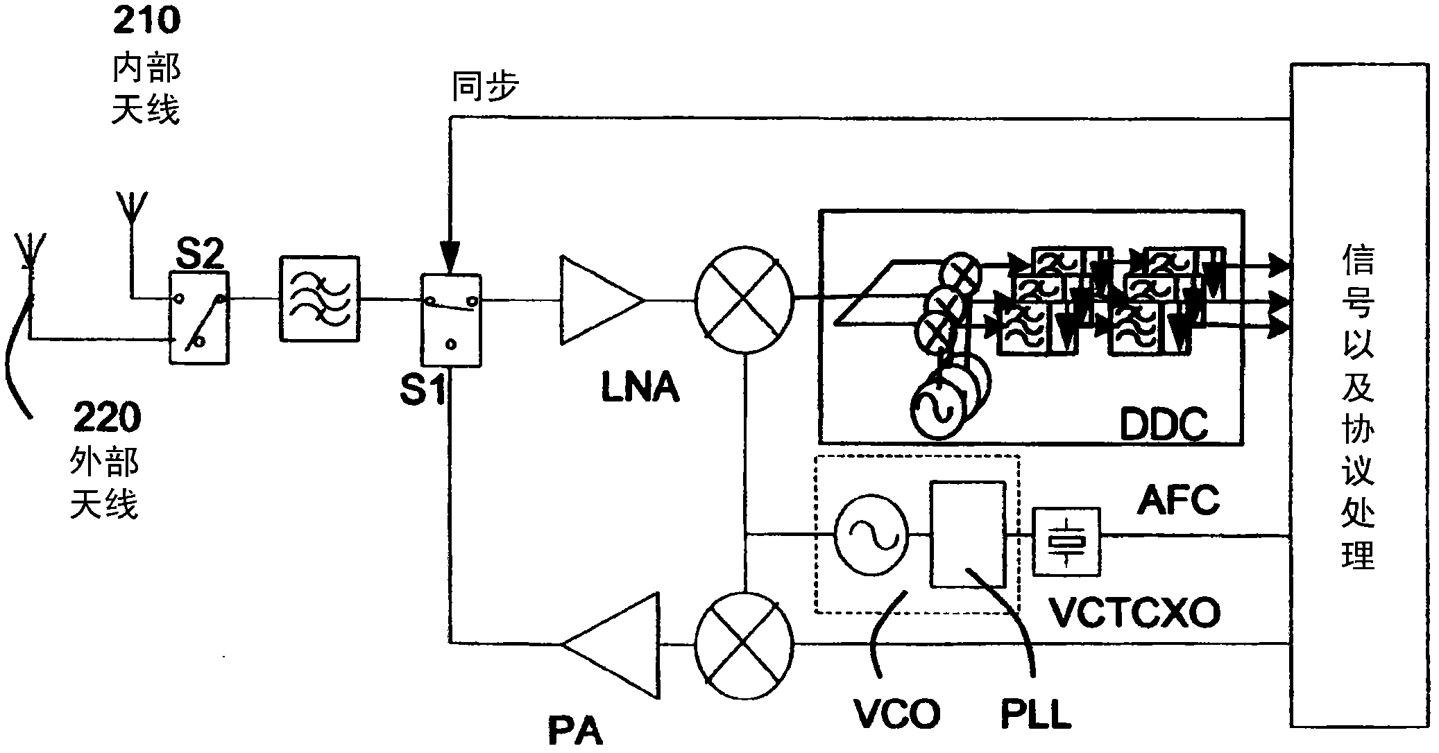 Method and arrangement for base station synchronisation