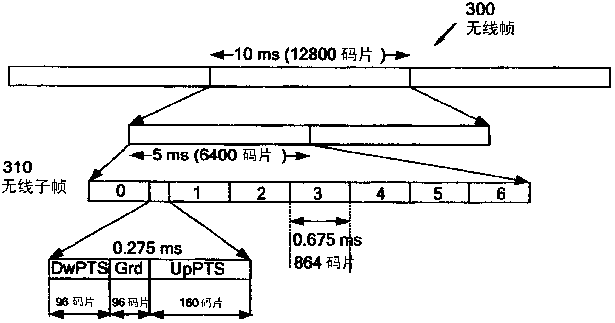 Method and arrangement for base station synchronisation