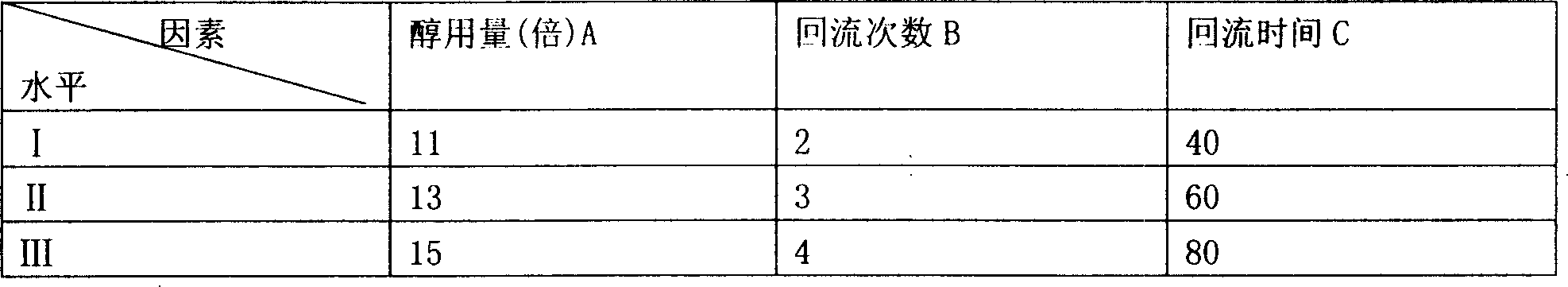 Medicine composition for treating hyperosteogeny, and its preparing method