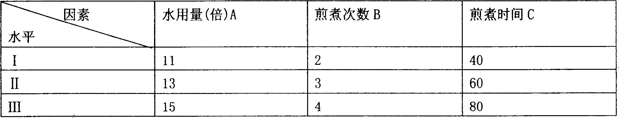 Medicine composition for treating hyperosteogeny, and its preparing method