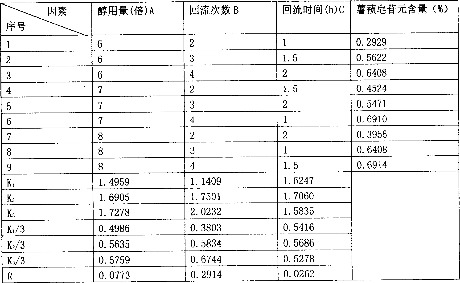 Medicine composition for treating hyperosteogeny, and its preparing method