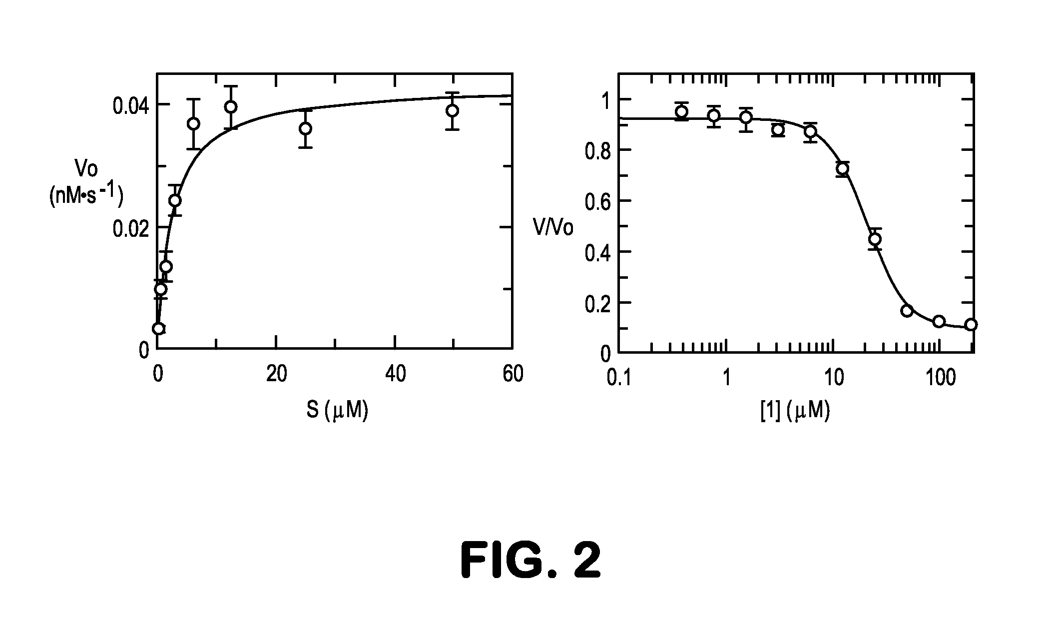 Methods and Compositions for Treating Obesity