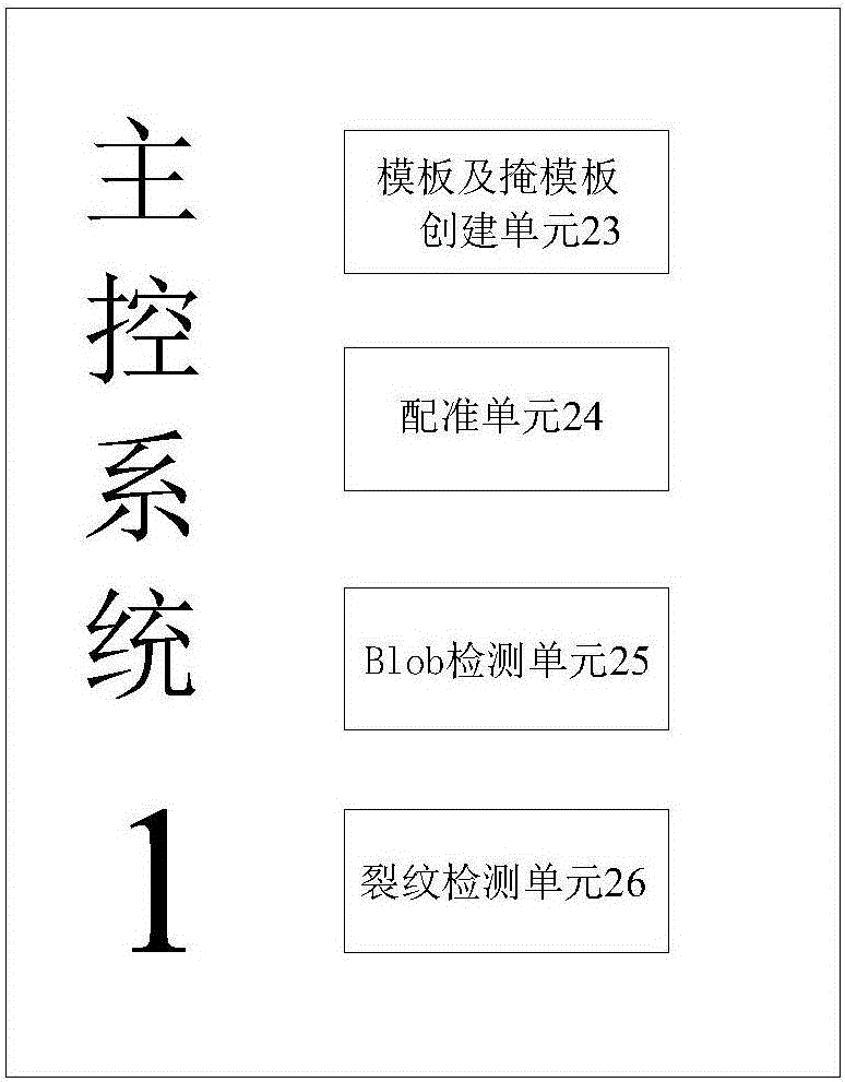 Visual automatic detecting system for ceramic cartridge