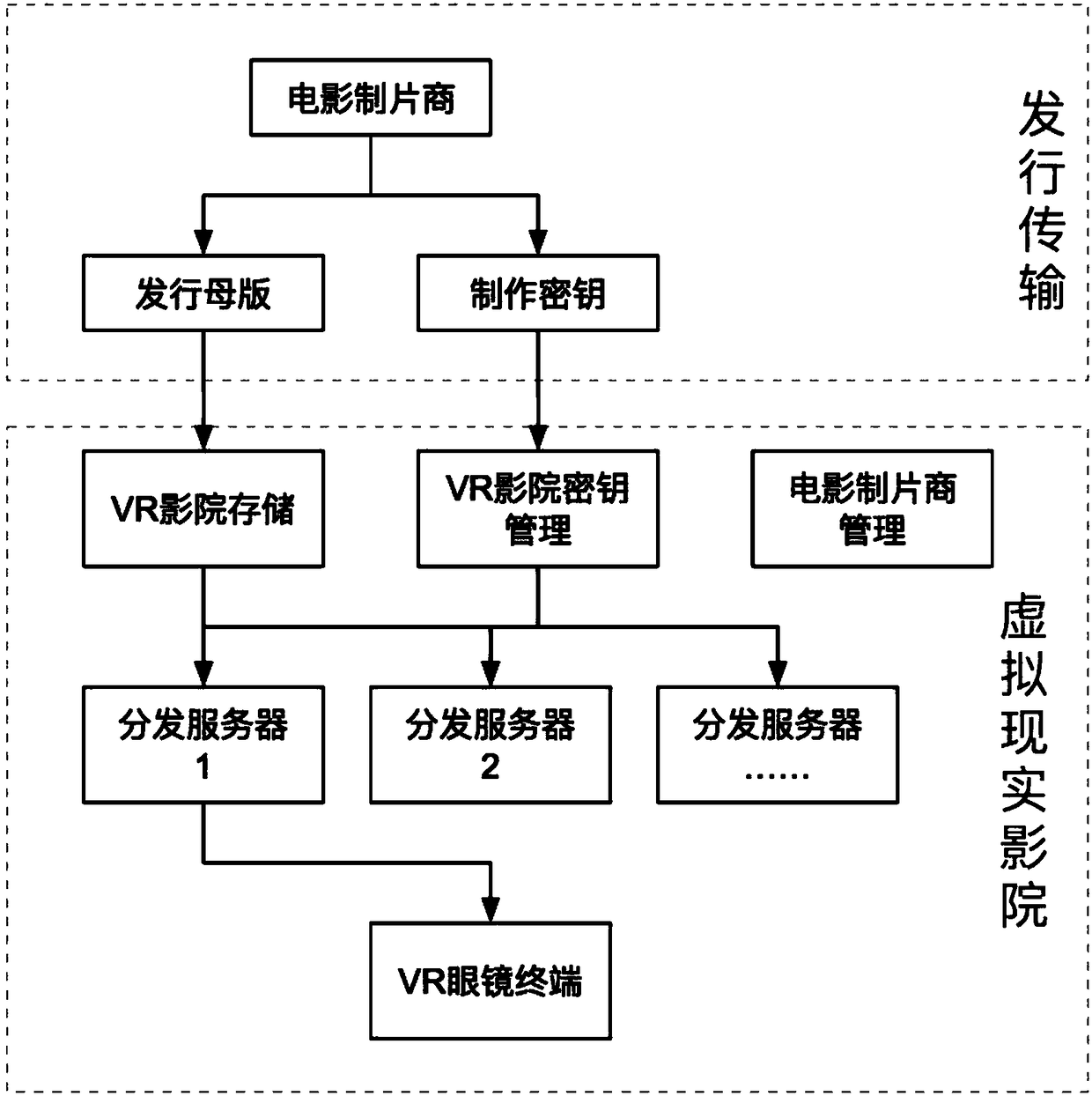 Virtual reality theater issuing system