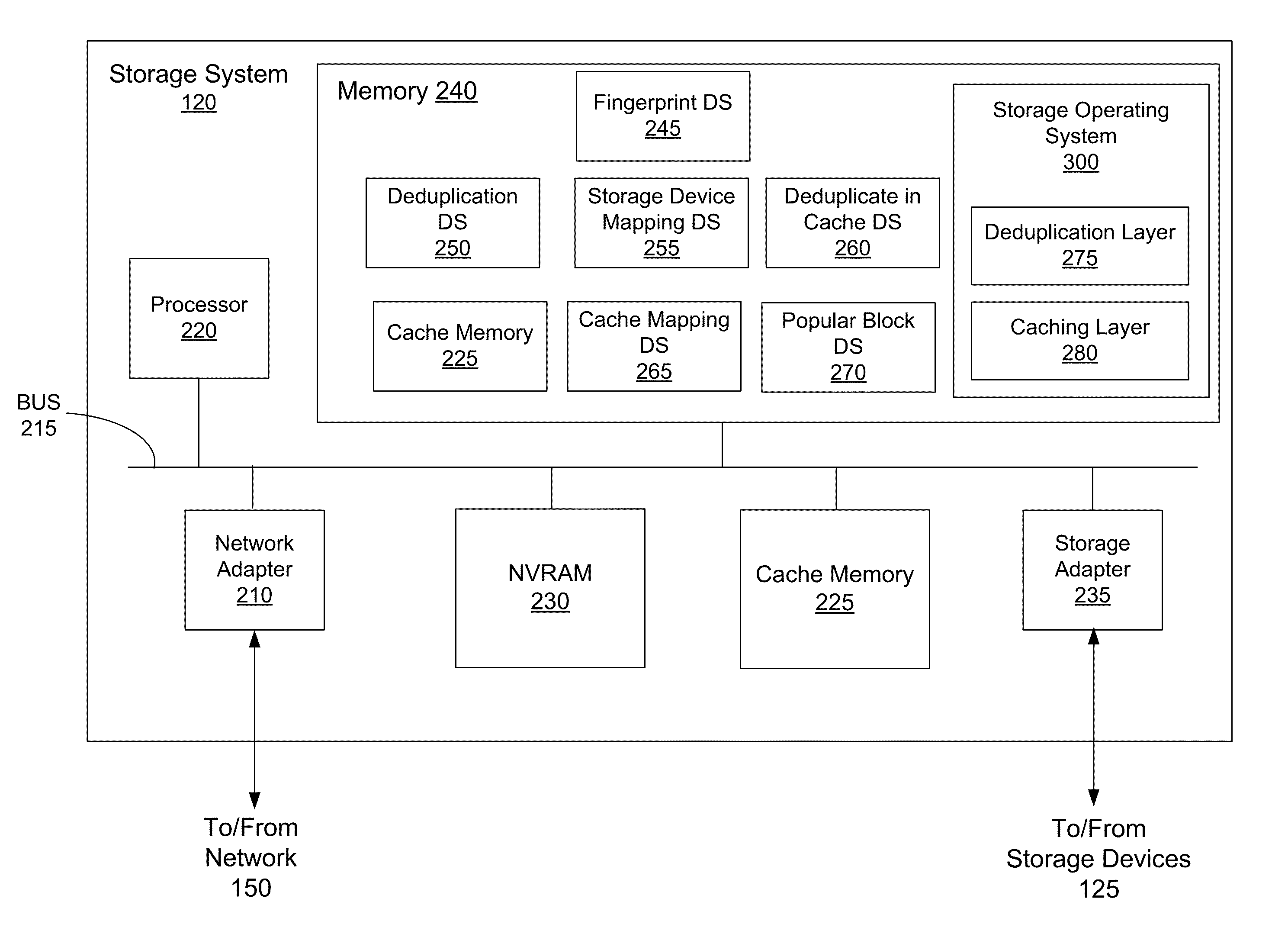 Deduplication of data blocks on storage devices