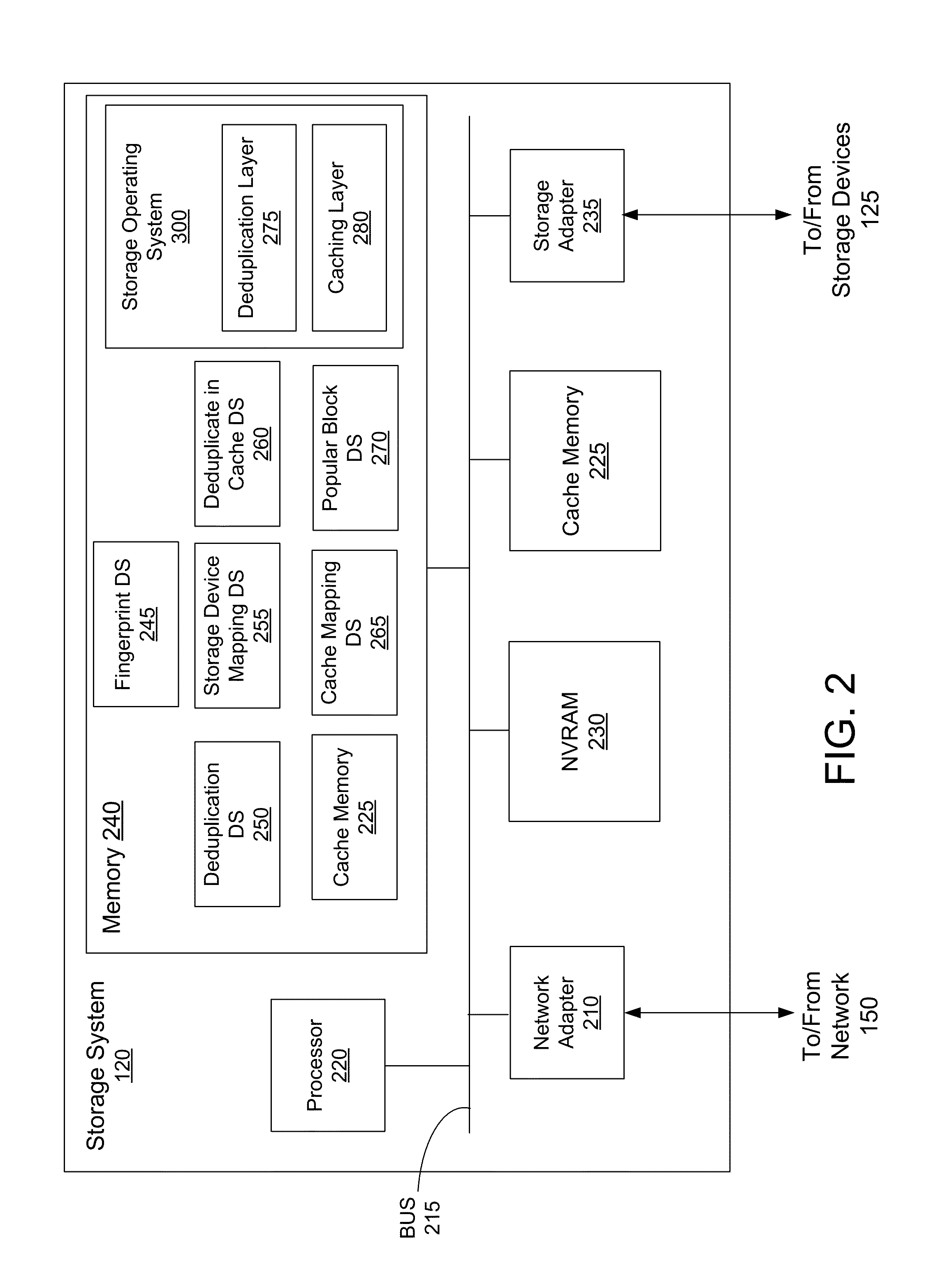 Deduplication of data blocks on storage devices