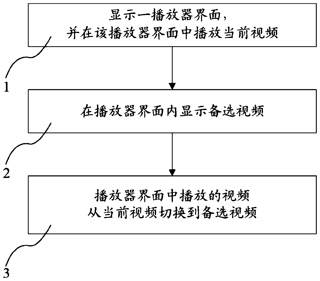 Video switching playing method and device and storage medium