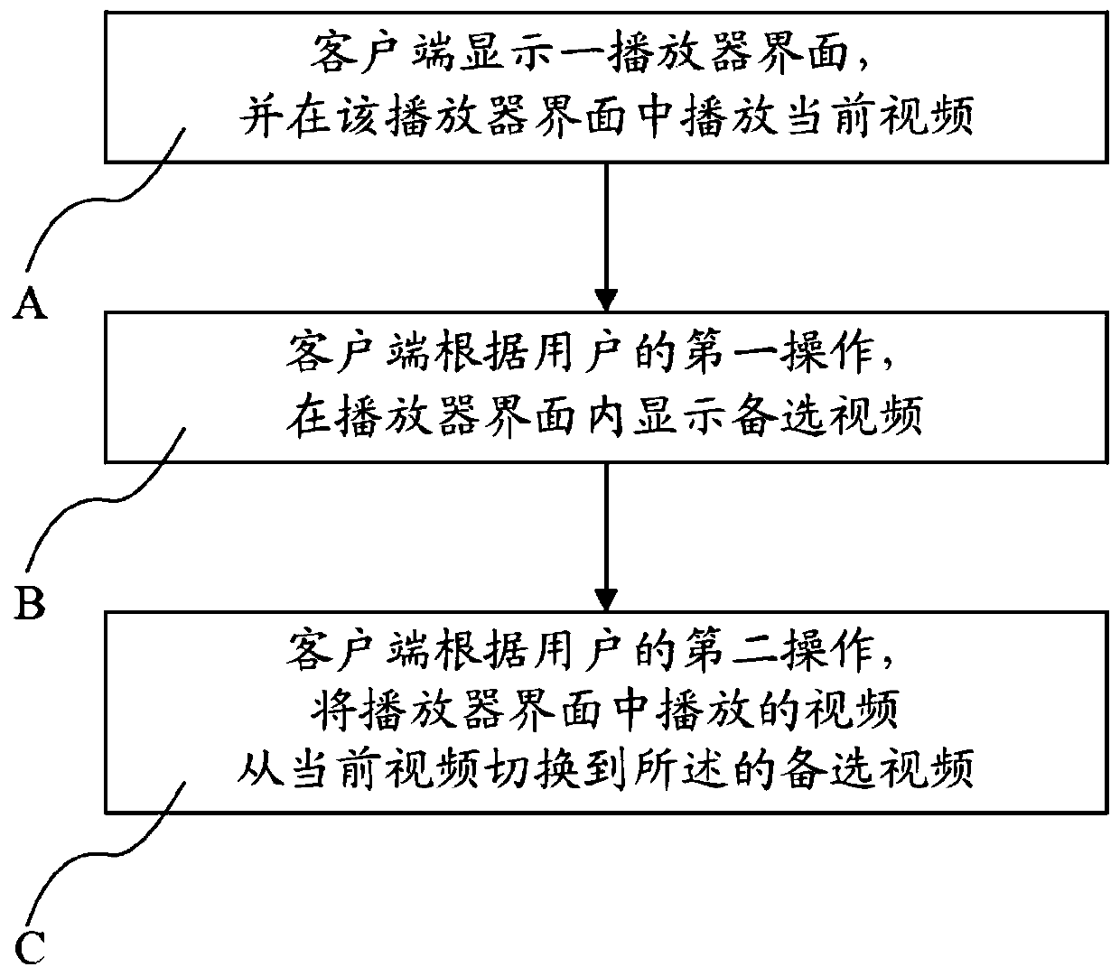 Video switching playing method and device and storage medium