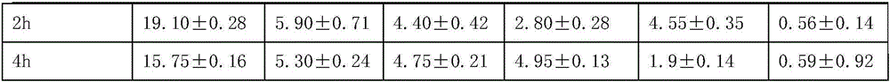 Probiotics containing grape compound powder and preparation method thereof