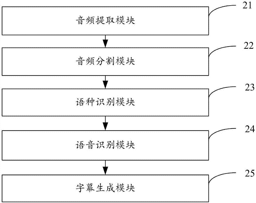 Method and apparatus for generating mixed-language-based subtitle file