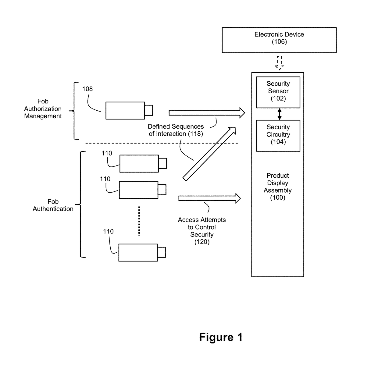 Authorization Control for an Anti-Theft Security System