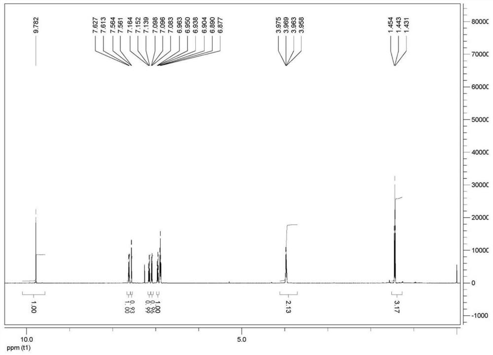 Fluorescent probe for detecting hypochlorous acid/sodium hypochlorite as well as preparation method and application thereof