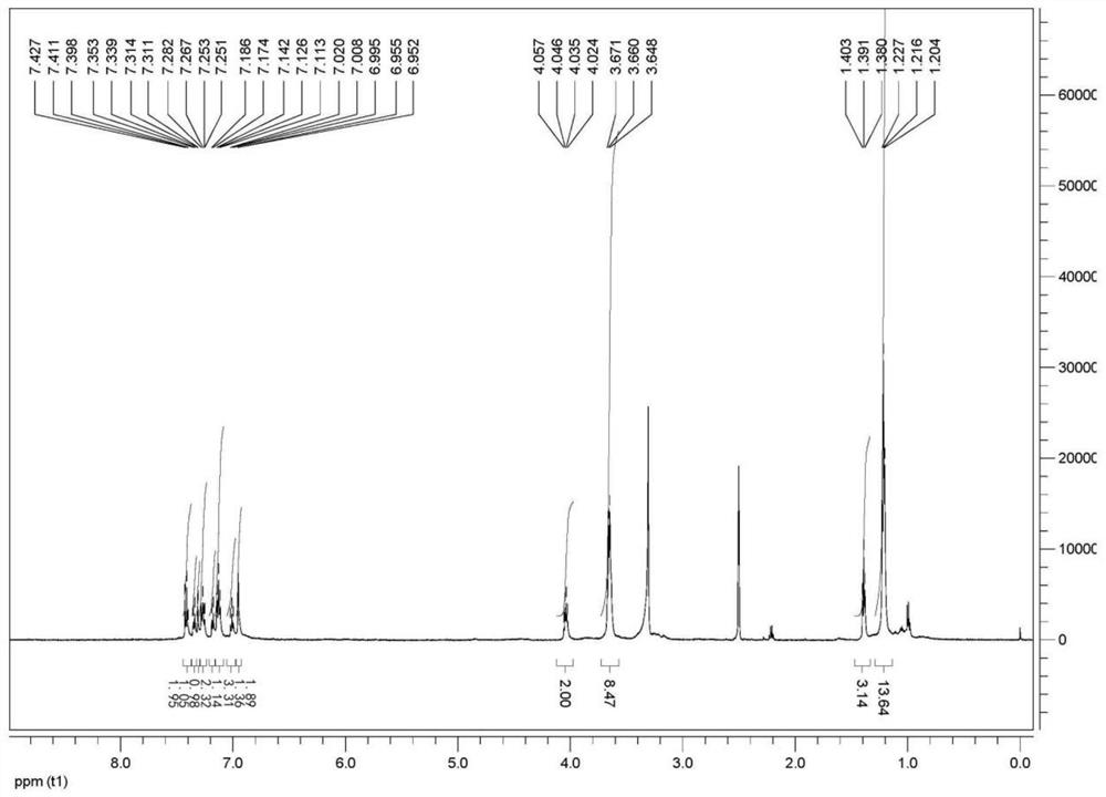 Fluorescent probe for detecting hypochlorous acid/sodium hypochlorite as well as preparation method and application thereof