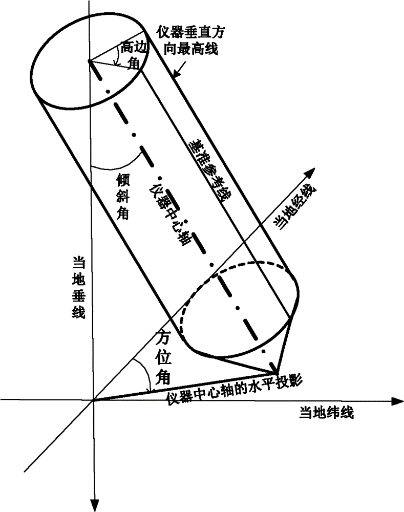 System and method for measuring postures as well as system and method for measuring wellbore track of oil well