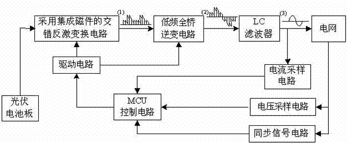 Integrated magnetics based interleaved flyback micropower grid-connected inverter